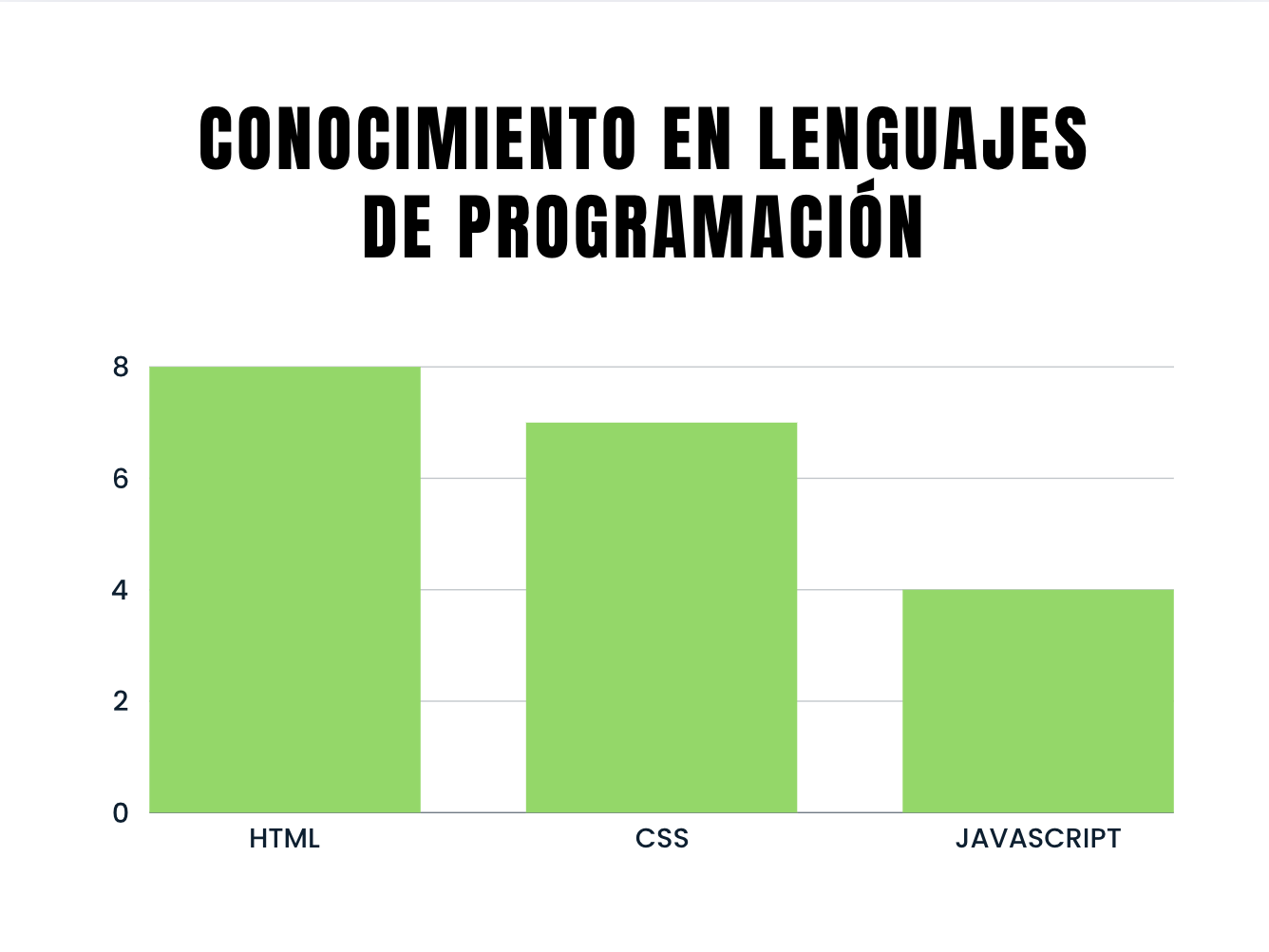 conocimientos